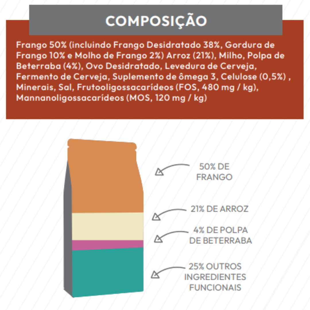 Ração Seca p/ Gato - Frango com Arroz