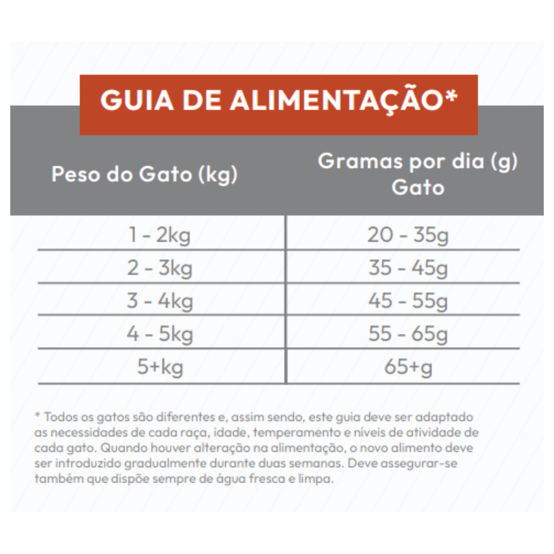 Ração Seca p/ Gato - Frango com Arroz